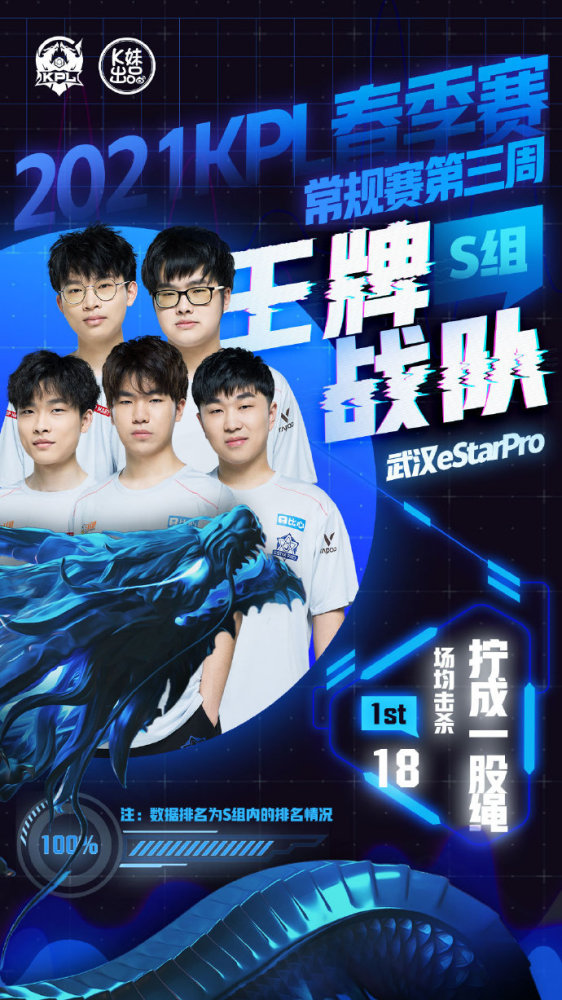 的赛季成绩