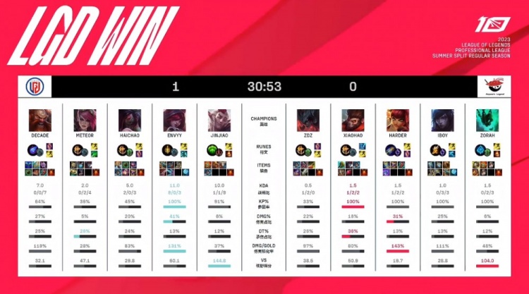 着良好口碑 着良好口碑