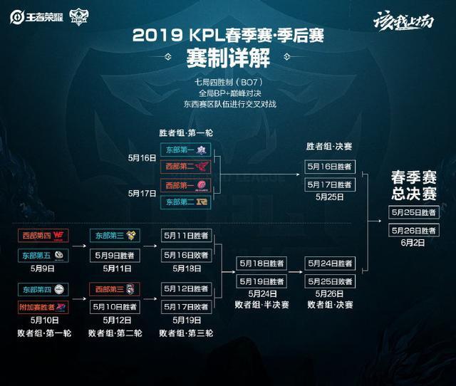 袖地位和对 袖地位和对